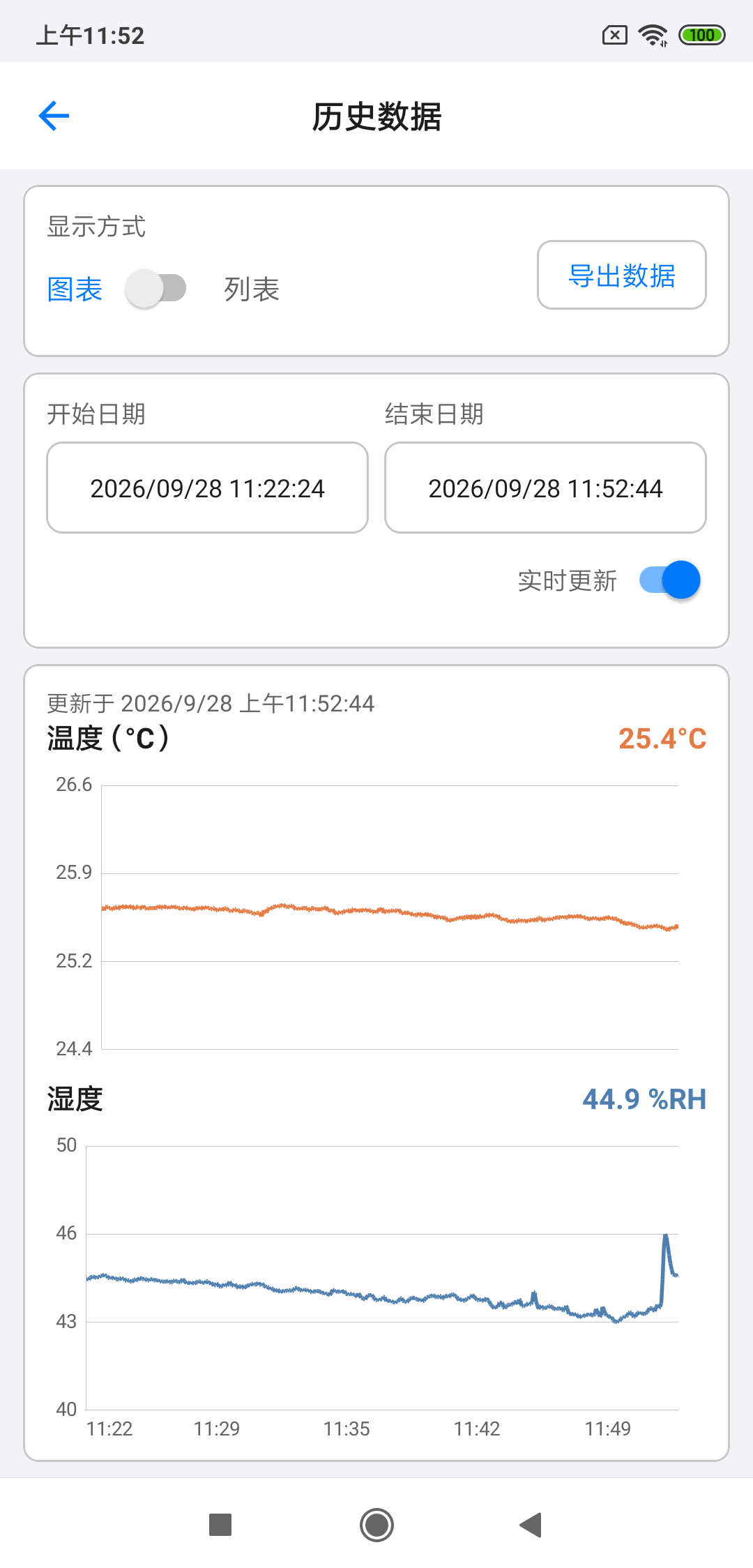 TH02 Android 历史数据实机截图:真实温度与湿度变化曲线